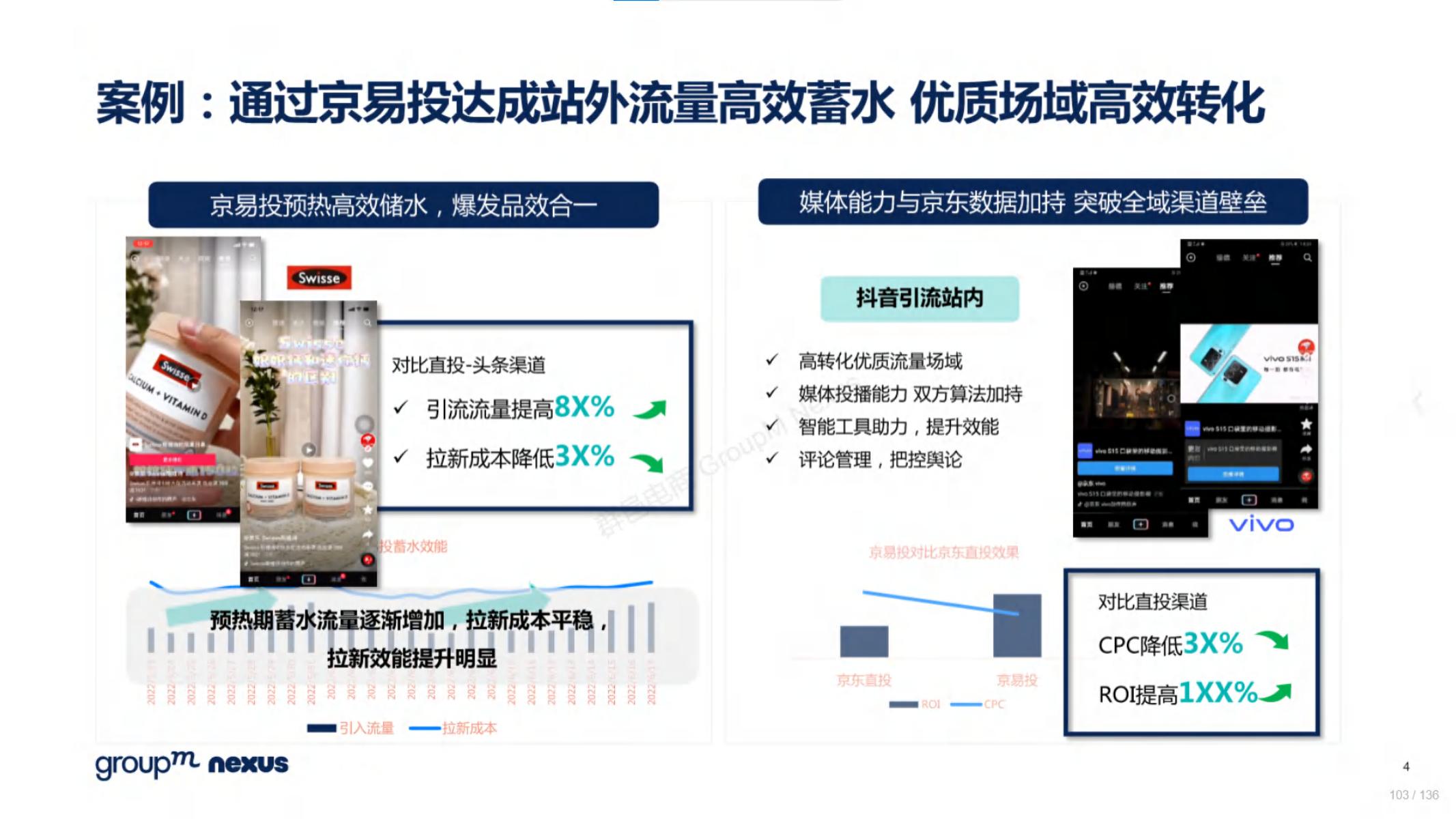 618电商营销视频,618电商调研报告