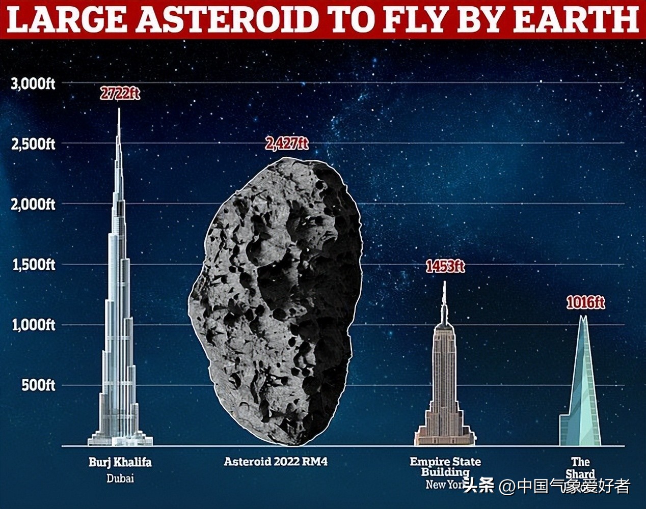 科学家发现威胁地球的行星杀手,未来有小行星撞击地球的风险吗