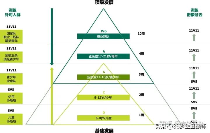 如何考取足球资格证,如何考取足球教练资格证2020