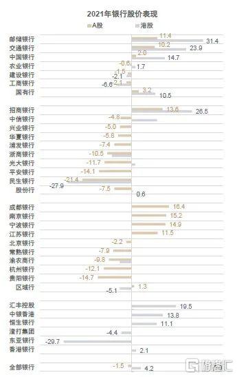 2022年银行走势,2020年银行大拐点