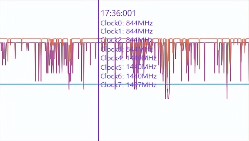 红米k50至尊版耐用度测试,红米k50测评帧率测试