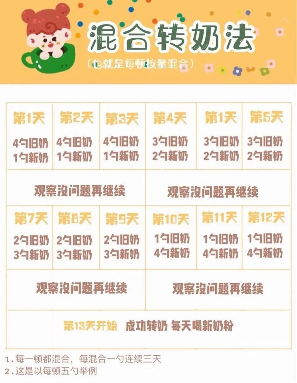 宝宝转奶应注意哪些事项,宝宝转奶注意事项和方法