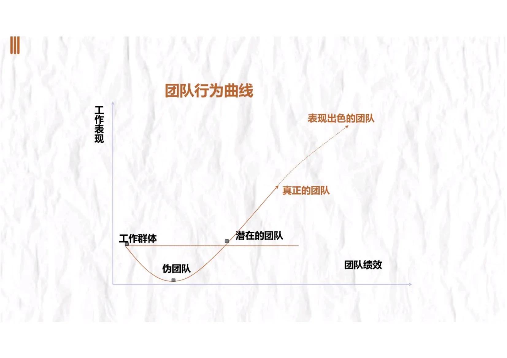 如何进行团队管理和团队建设,如何带领及管理打造一支高效团队