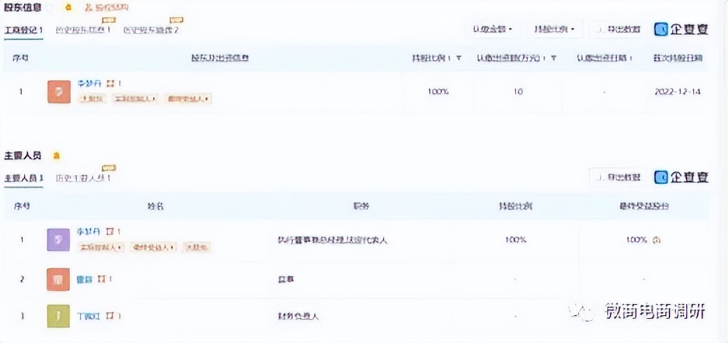 亚美晟世密爱紧宸、丝佳女王涉嫌虚假宣传，三级代理团队计酬