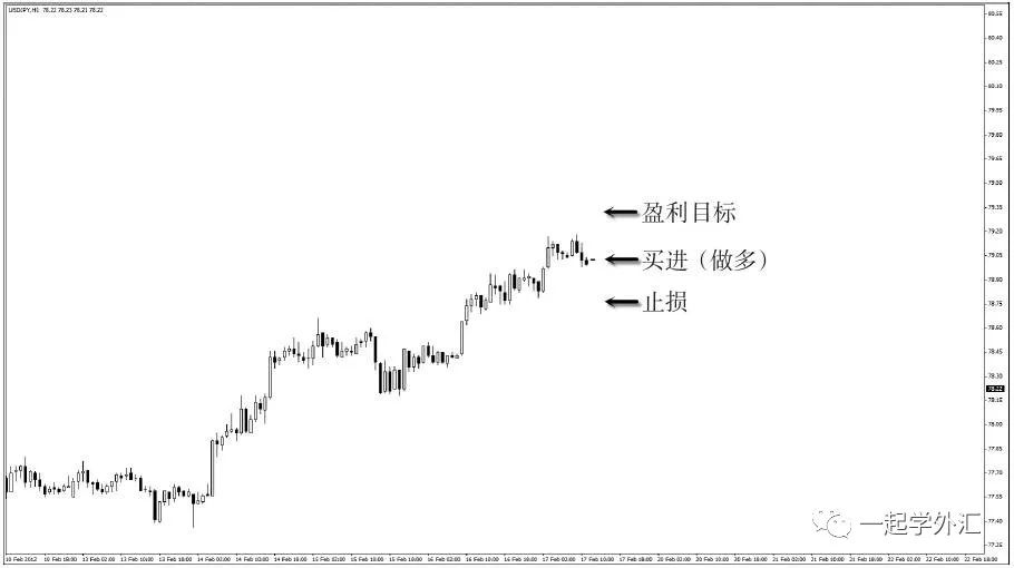 可以交易赚钱的游戏,游戏赚钱是怎么交易的