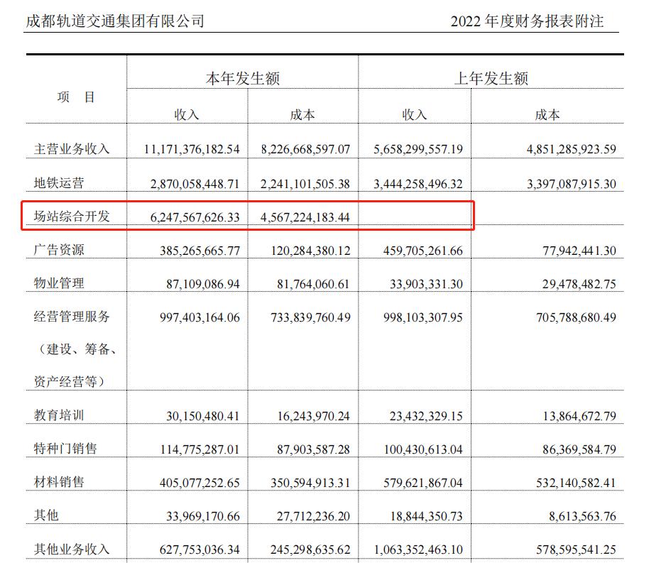 全国地铁盈利亏损排行榜,全国亏损最严重的地铁