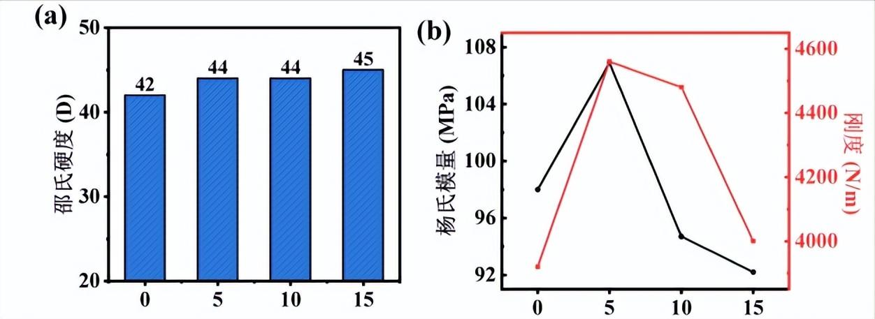 杜仲胶耐磨,杜仲胶简介