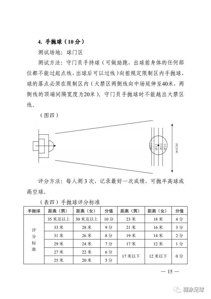 摒弃“应试足球”！合肥市中考足球专项测试做出重大调整