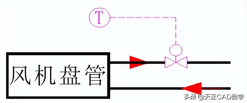 暖通水系统教程,暖通空调水系统资料怎么做