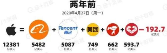 中概股暴跌了多少,中概股互联网大跌的原因