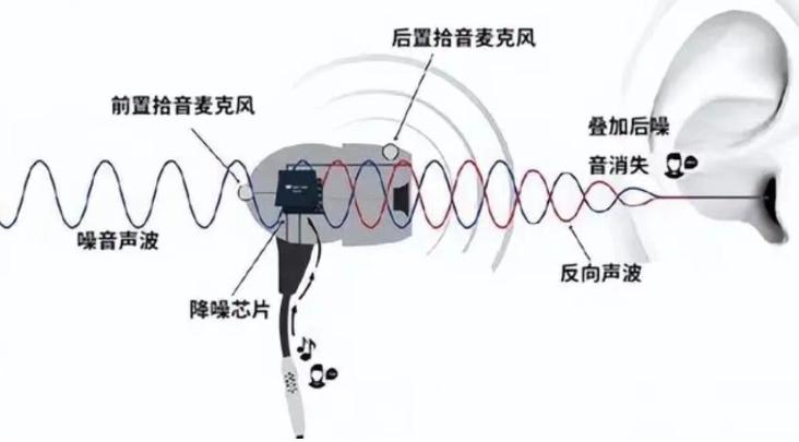 苹果最新蓝牙耳机airpods,苹果新一代蓝牙耳机airpods