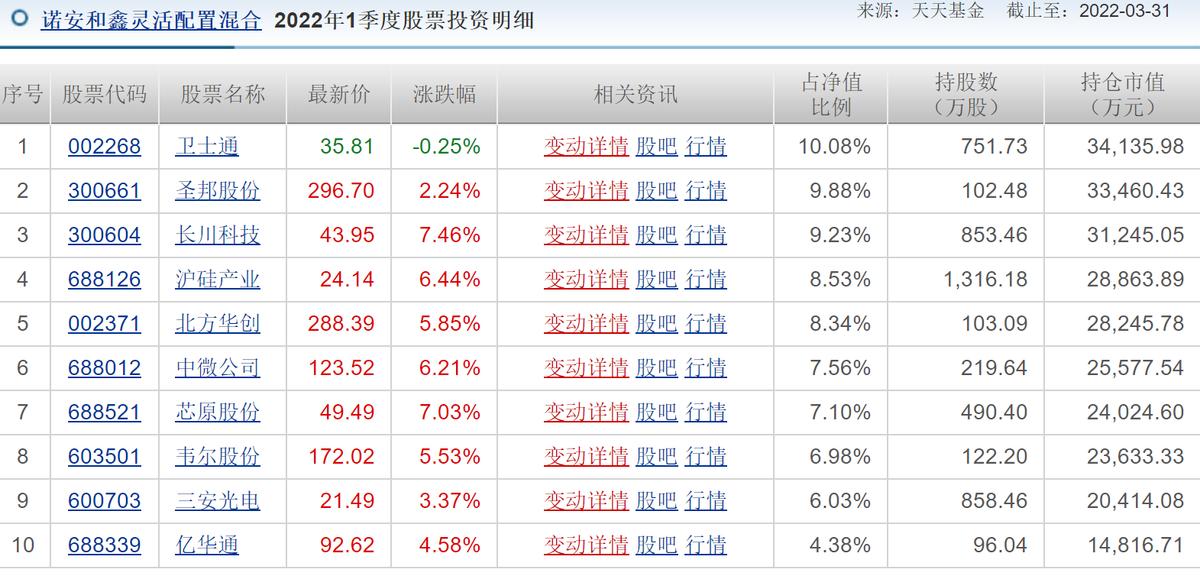 诺安基金还能继续持有吗,诺安基金现在还能买吗