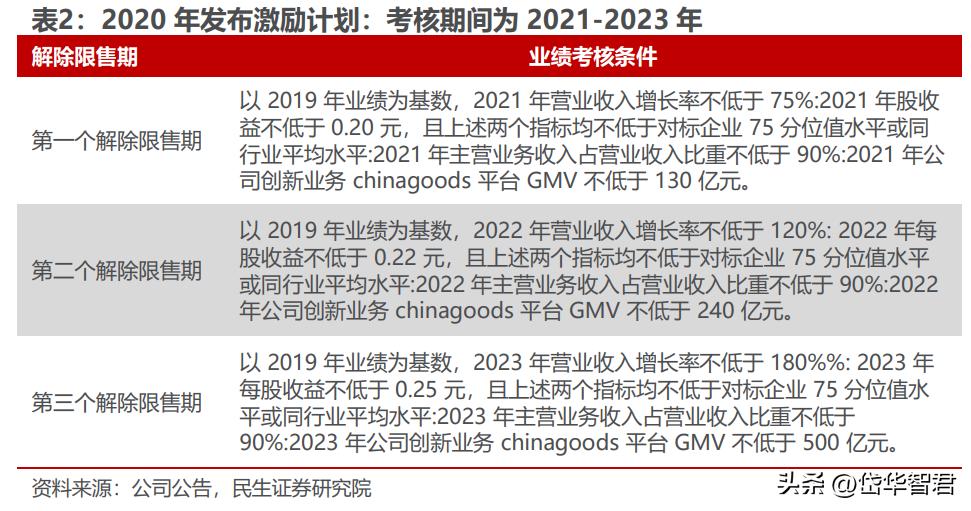 打造“一带一路”出海生态圈,小商品城:基于义乌打开新成长空间