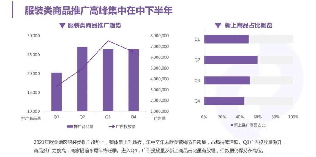 服装出口数据最新,2022服装行业出海数据报告