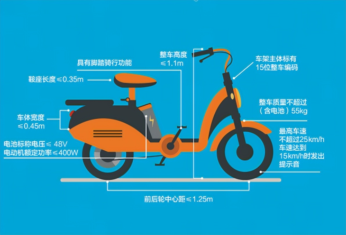 什么样的电动车遮阳伞是不违法的,电动车遮阳伞罚款
