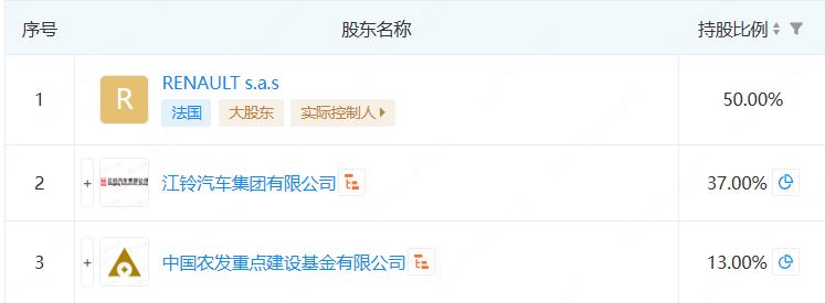 江铃代工长安启源,长安和江铃启源