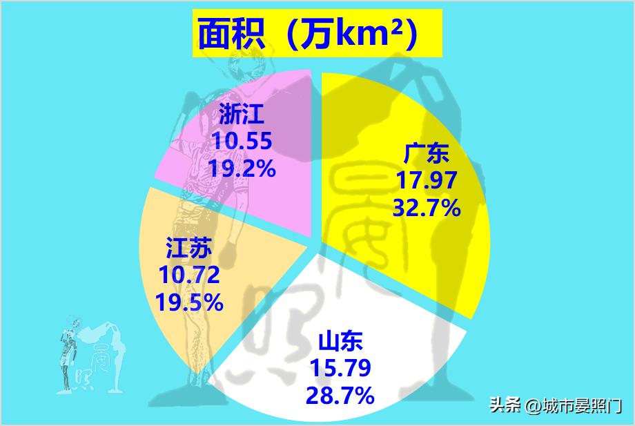 2023浙江和江苏综合实力谁最强,2030未来十大强省