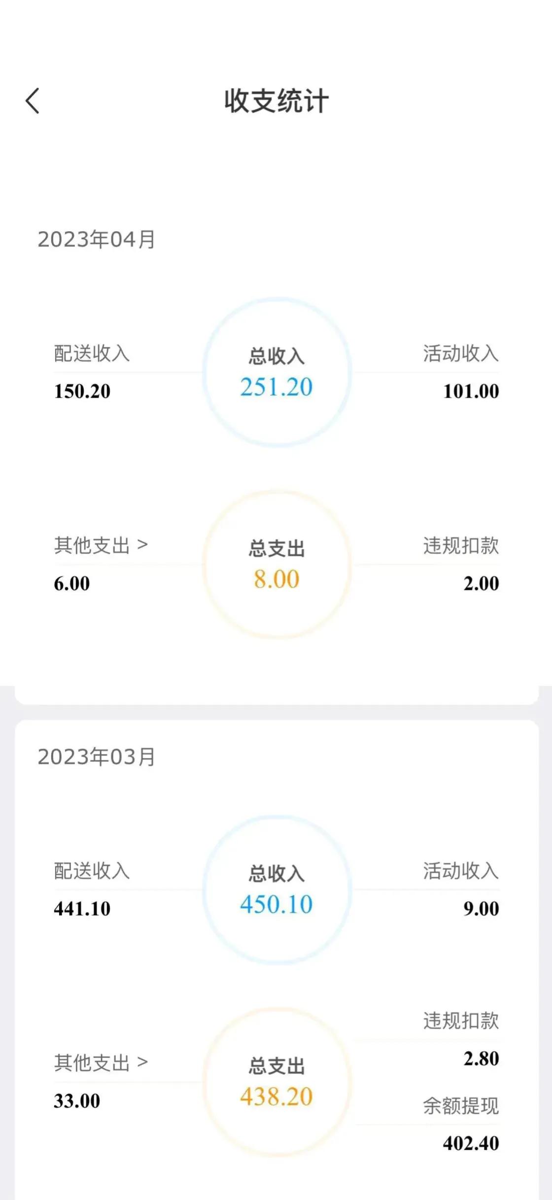 新手跑外卖刚一个月700单,跑外卖第五天终于渐入佳境