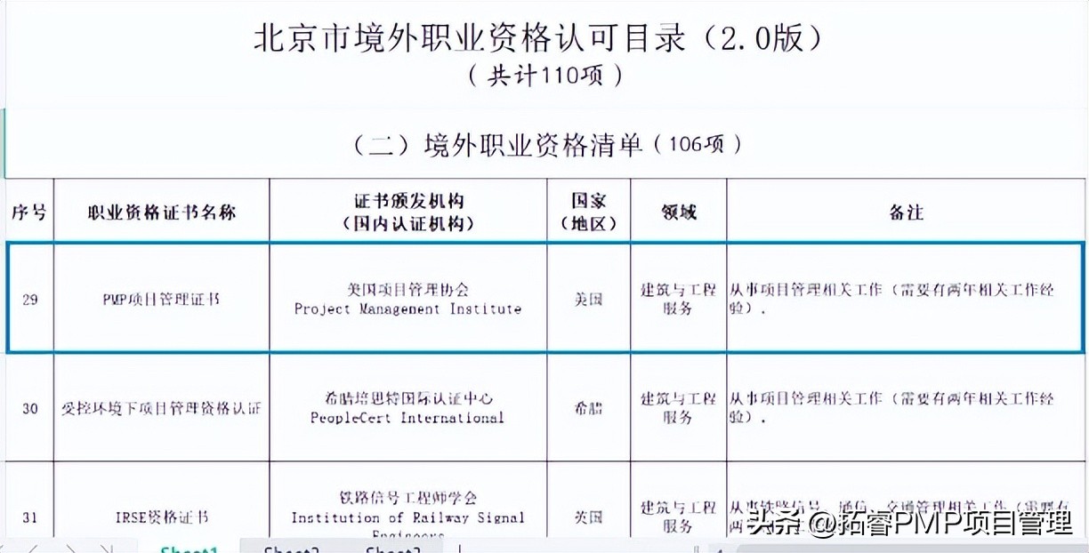 pmp证书真正的价值到底是什么,pmp证书在国内的含金量排行