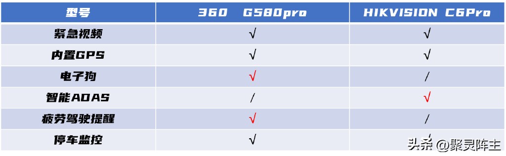 行车记录仪如何正确购买,国光车品行车记录仪