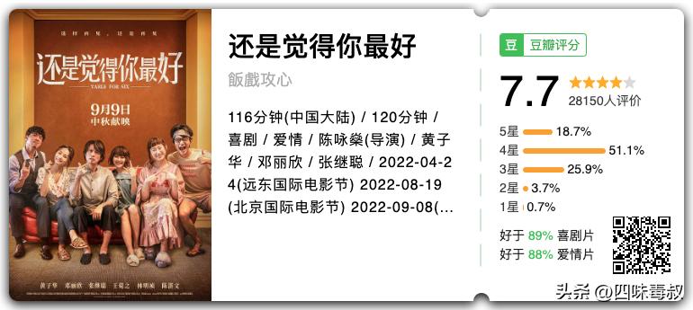 港圈喜剧电影,喜剧之王在周星驰心中的位置