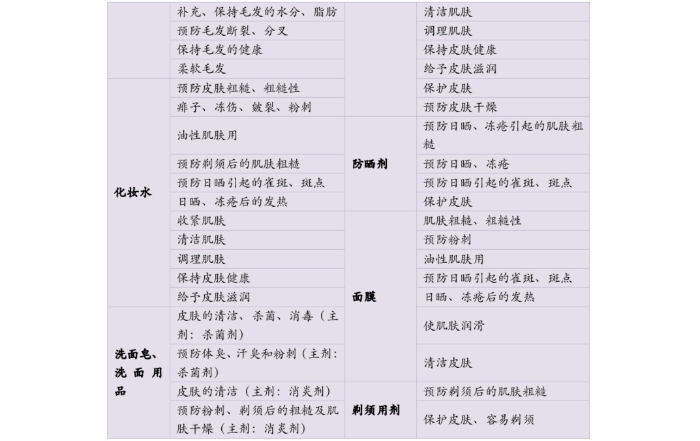 韩国化妆品等级一览表,日本化妆品nana