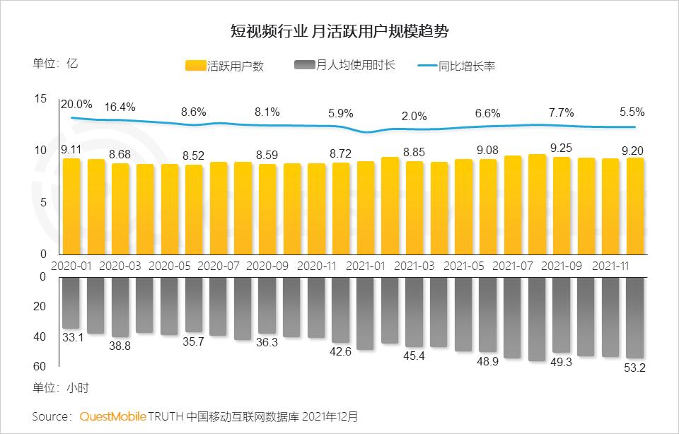 questmobile2019,questmobile中国移动互联网报告