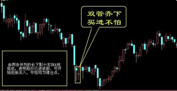 操盘手冠军,上市新股当天买入技巧