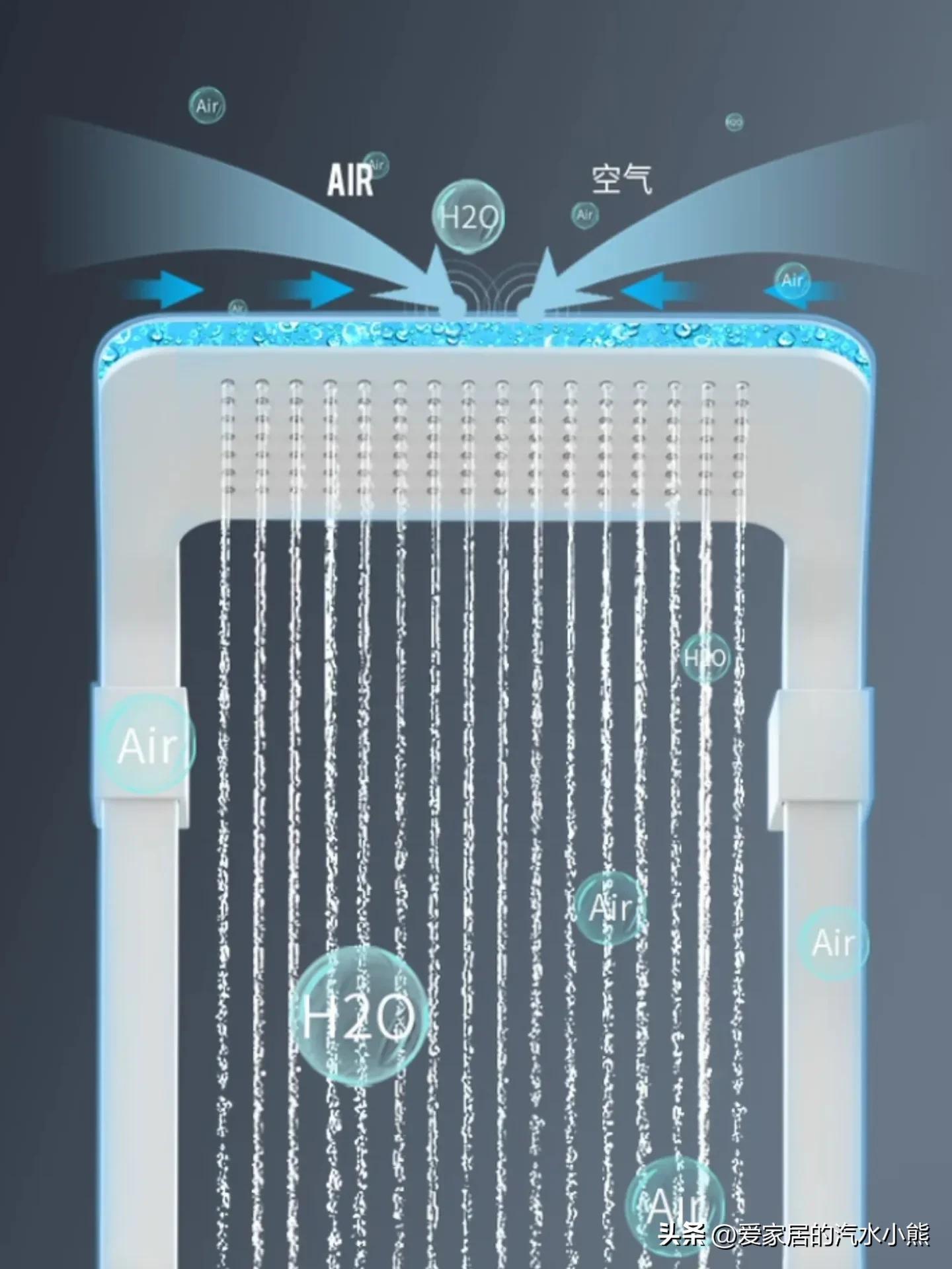 科勒花洒和汉斯格雅花洒哪个好,花洒推荐汉斯格雅