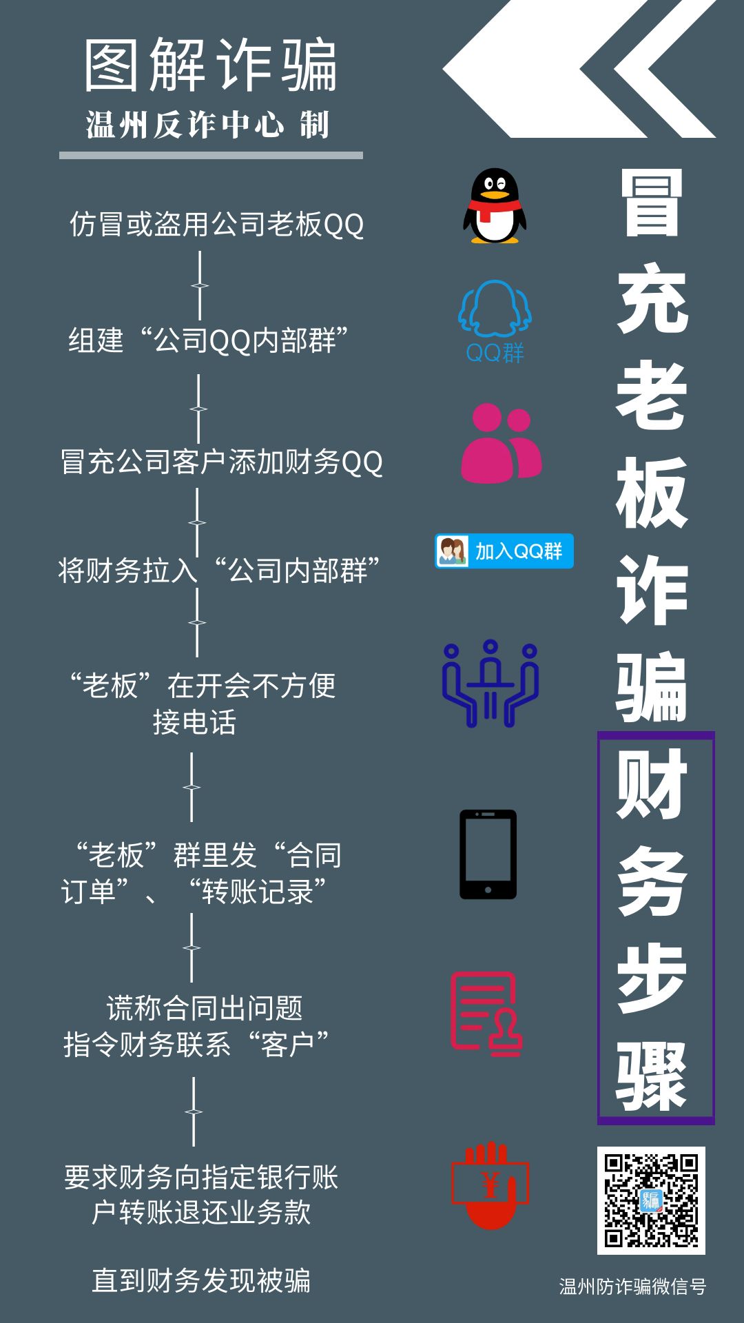 “老板”QQ指令转账750万，乐清这位财务人员“秒懂”！