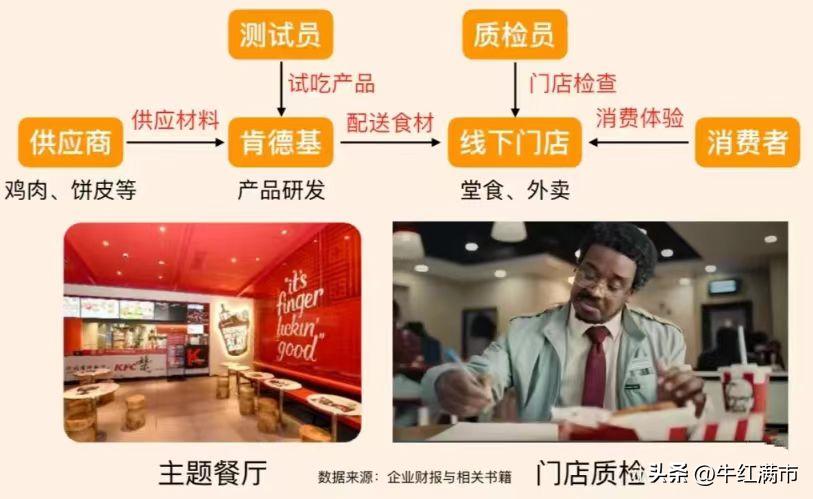 每天了解一家公司美团,每天了解一家航空公司