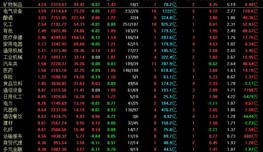 今天a股为什么会放量大涨50点,今日a股三大指数还会涨停吗