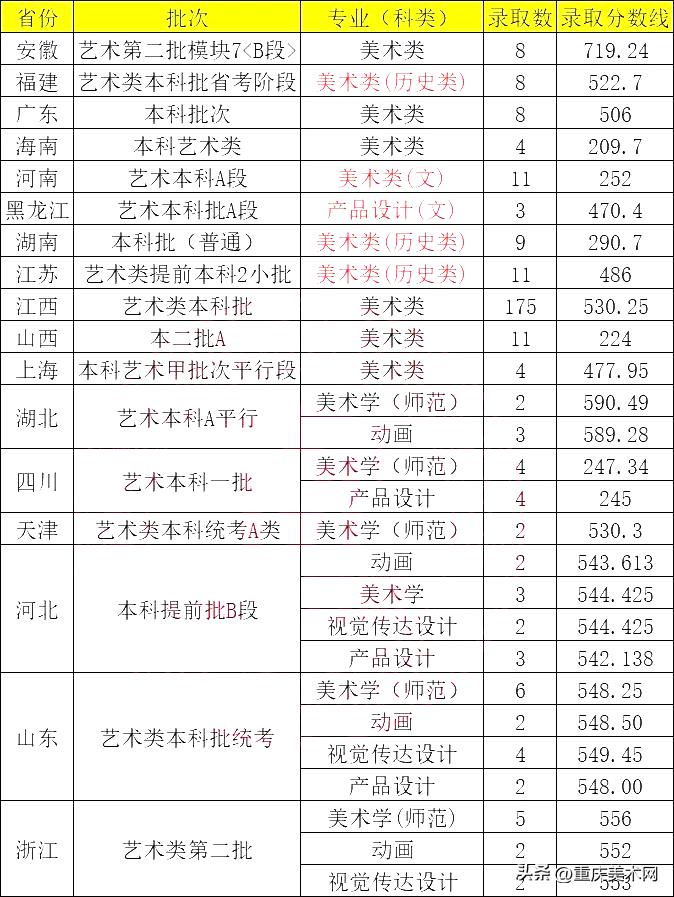 赣南师范大学美术录取文化分数线,赣南师范大学艺术类2022招生简章