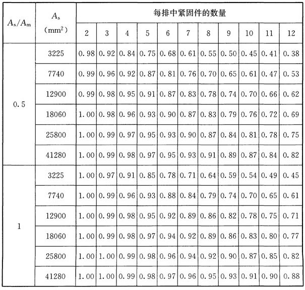 木结构建筑设计规范,木结构设计标准gb50005-2017