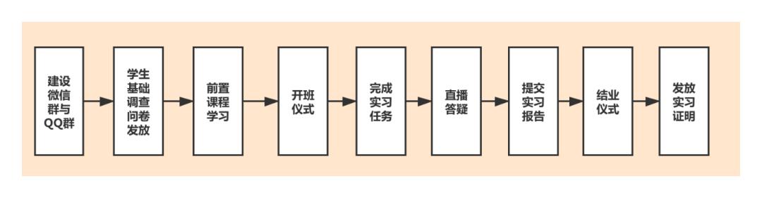 什么是大数据可视化,什么是大数据工程技术