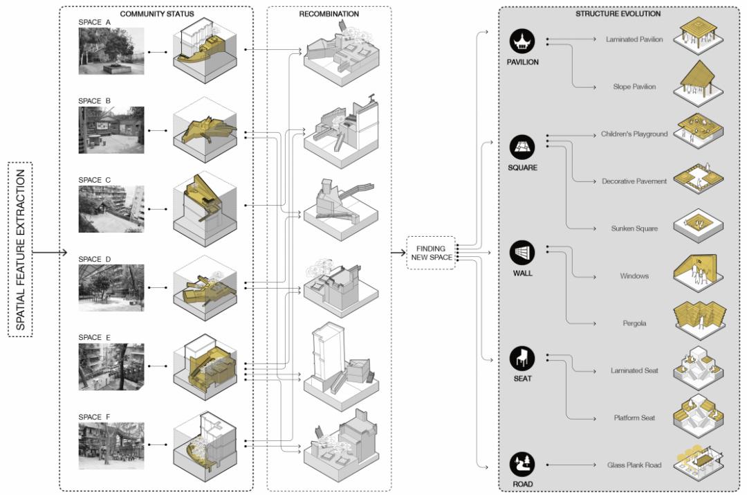 绘图教室改造,画图教室