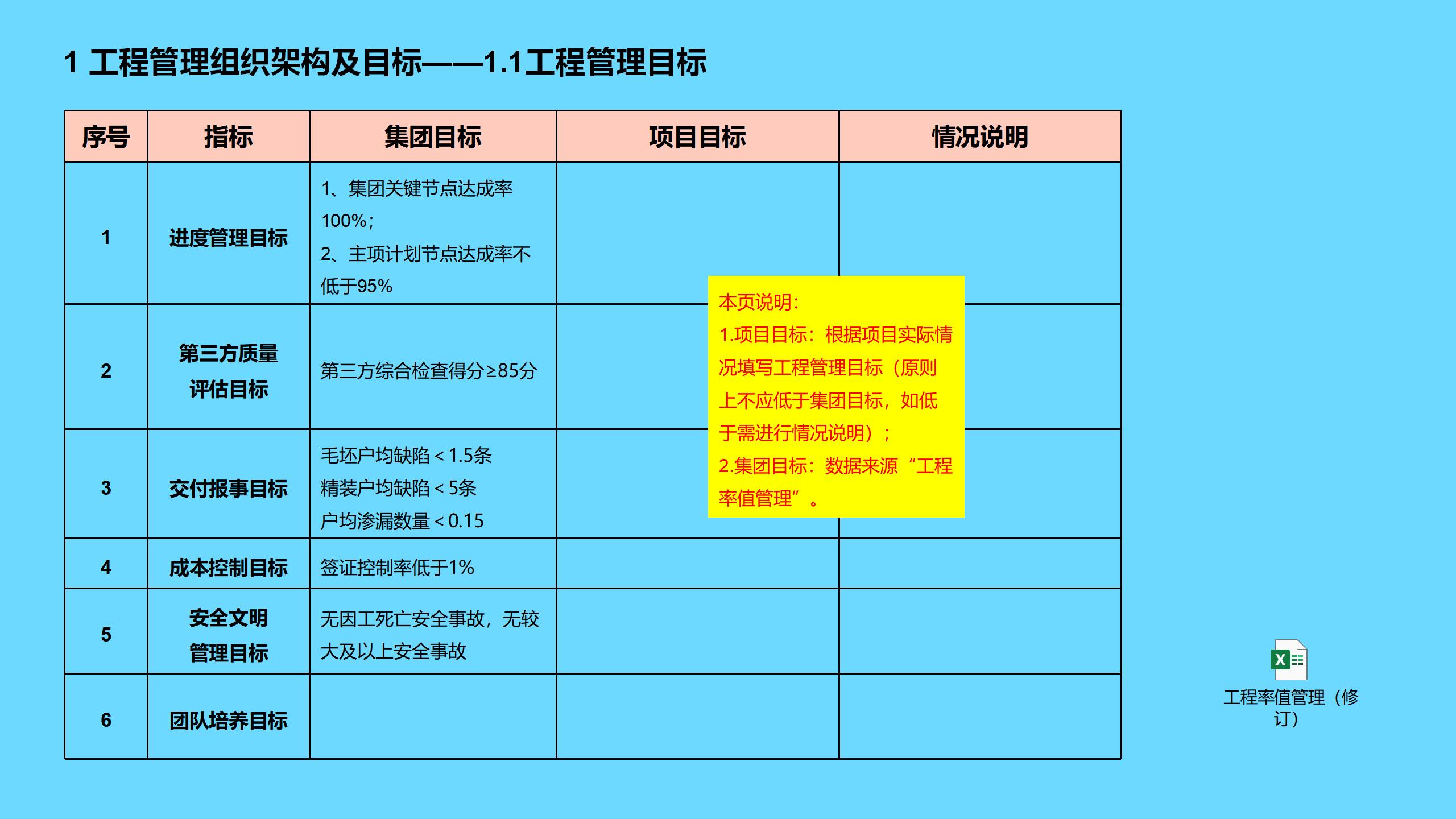 工程项目全过程管理方案策划书,新开工项目的工程管理策划