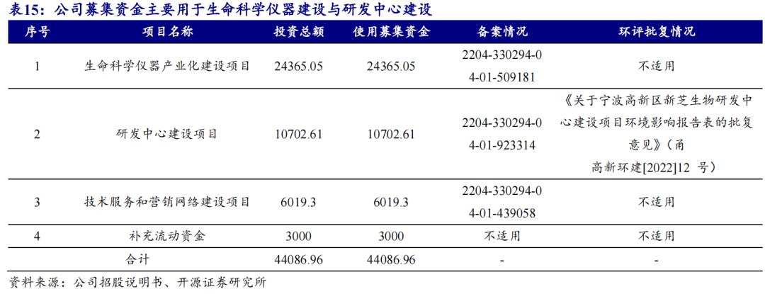 药明康德未来有50倍股的潜力,药明康德未来万亿市值企业