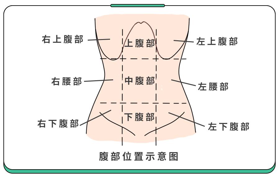 孩子肚子疼是脾胃的事吗,孩子肚子疼是因为着凉了吗