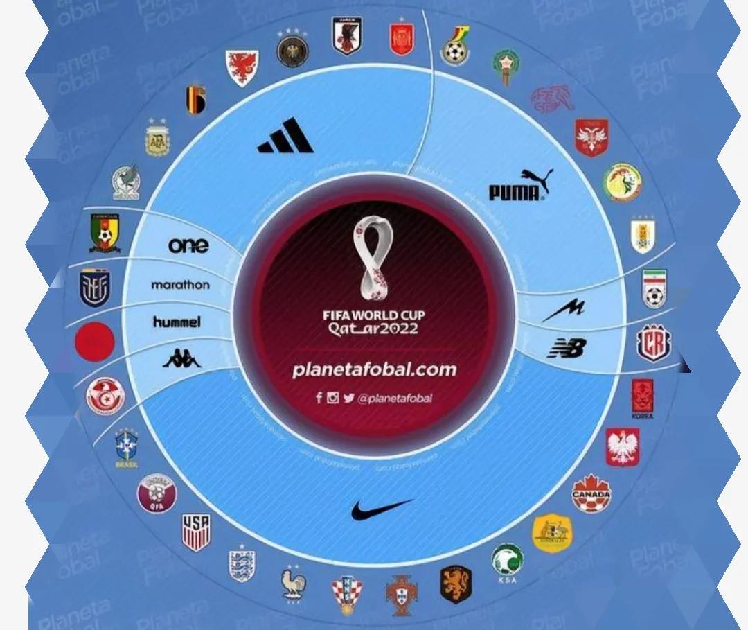 2006世界杯球衣赞助商,2014世界杯球衣赞助商一览表