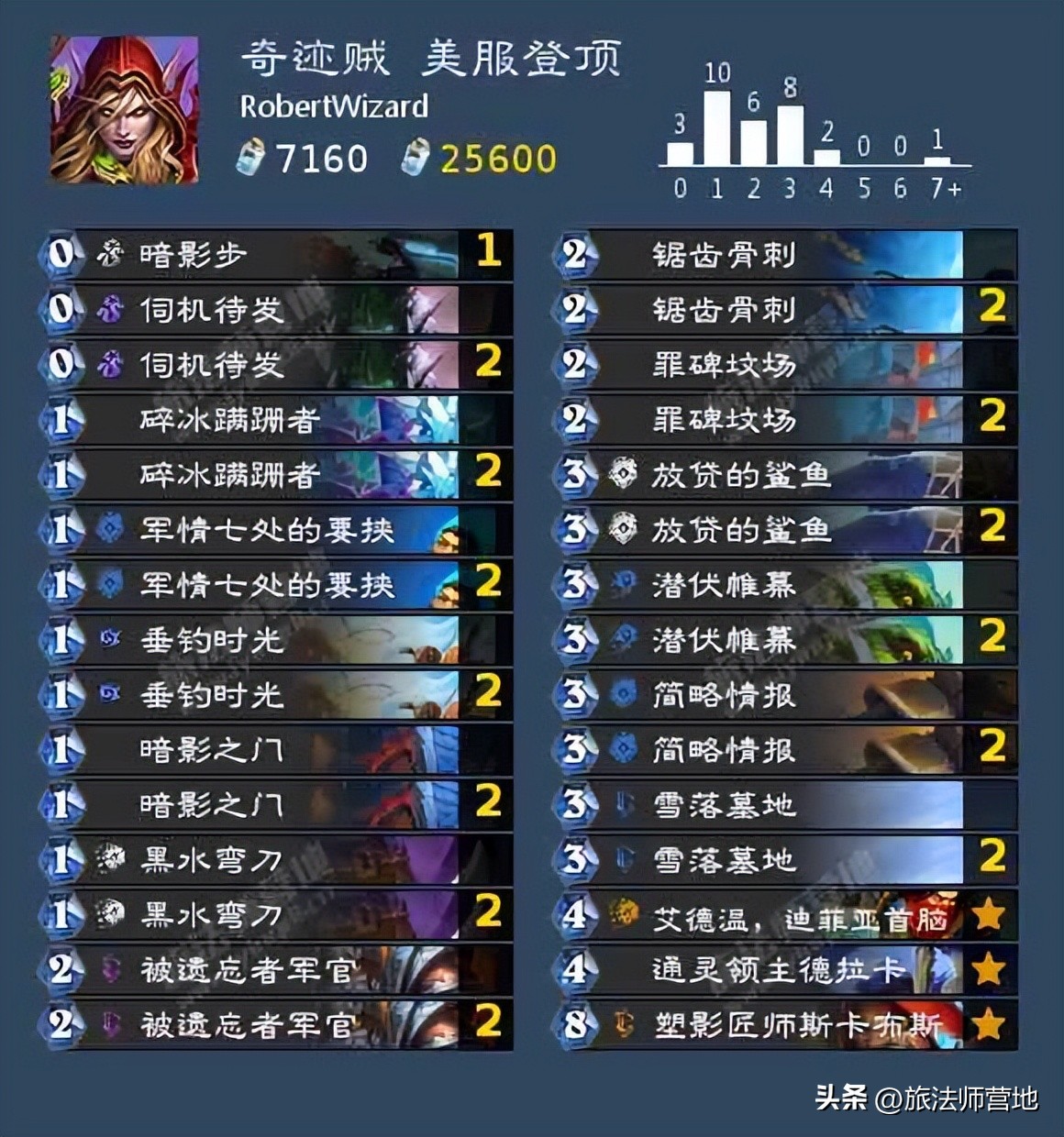 炉石传说|一周标准高分卡组盘点20221010