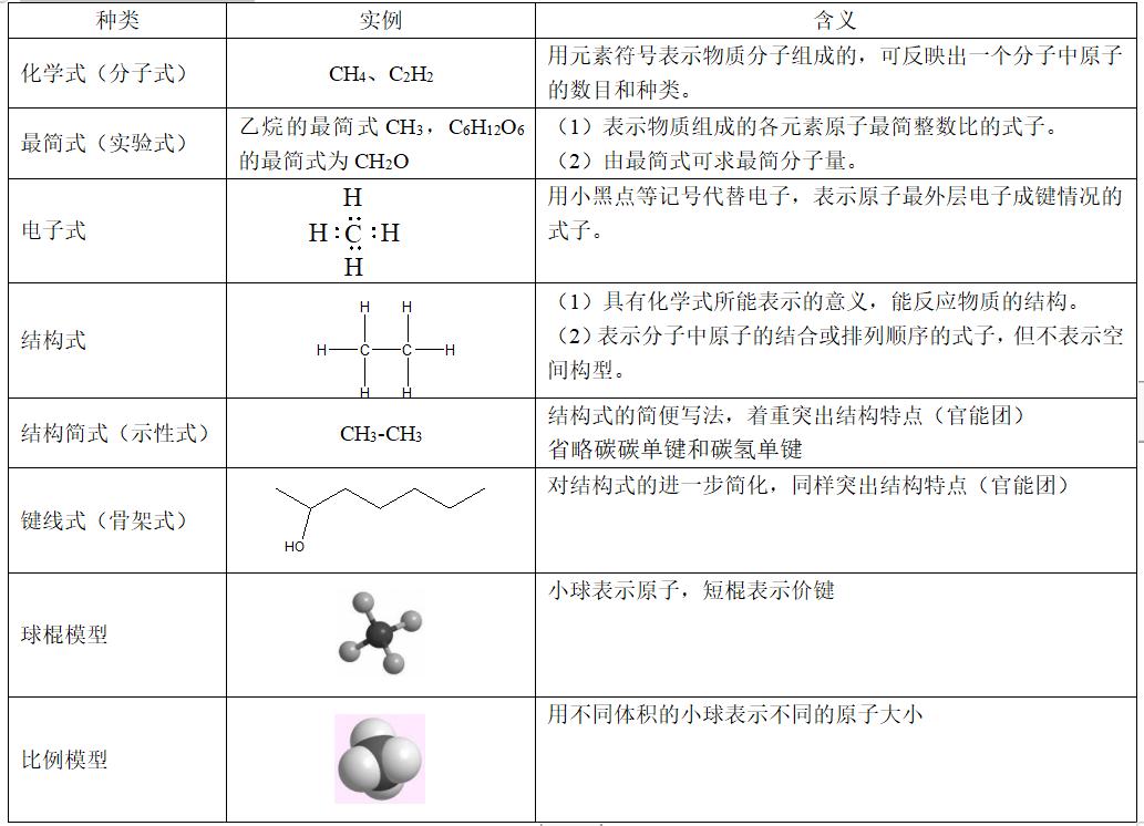 高中化学有机化合物的命名讲解,高中化学有机物命名视频