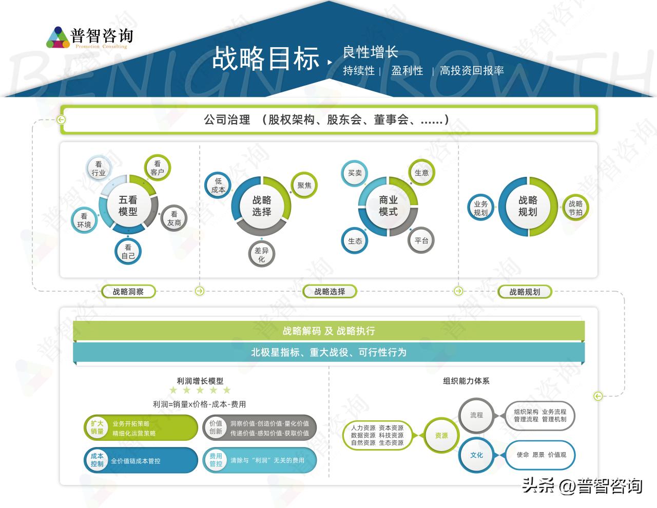 150万应聘,小公司招人力资源还是找咨询公司