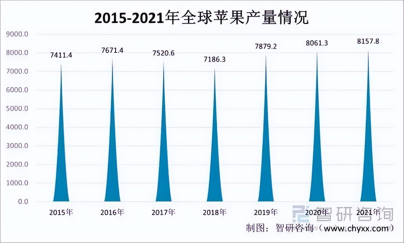 世界第一大果酒,世界三大果酒