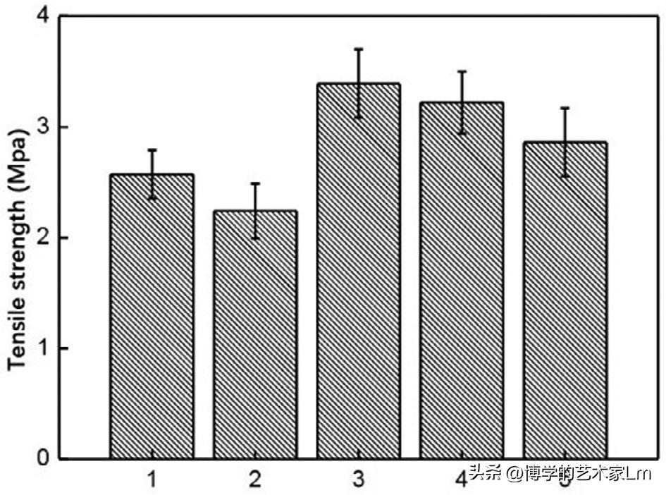 含虾青素的壳聚糖/聚乙烯醇/氧化石墨烯静电纺丝纳米纤维膜