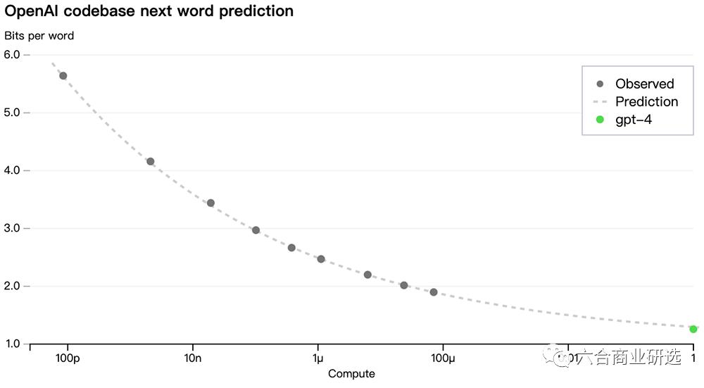 gpt-4全面接入微软office全家桶,微软发布gpt-4office全家桶
