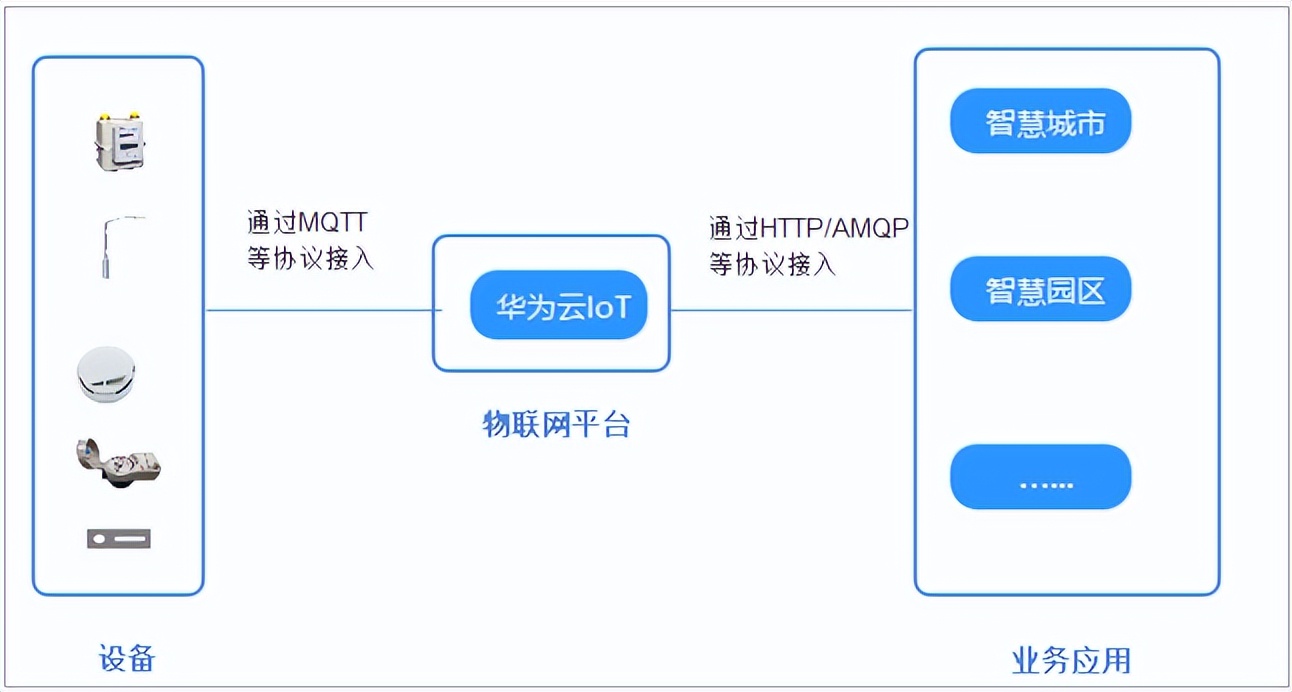 基于stm32的烟雾系统代码,stm32推荐什么系统设计