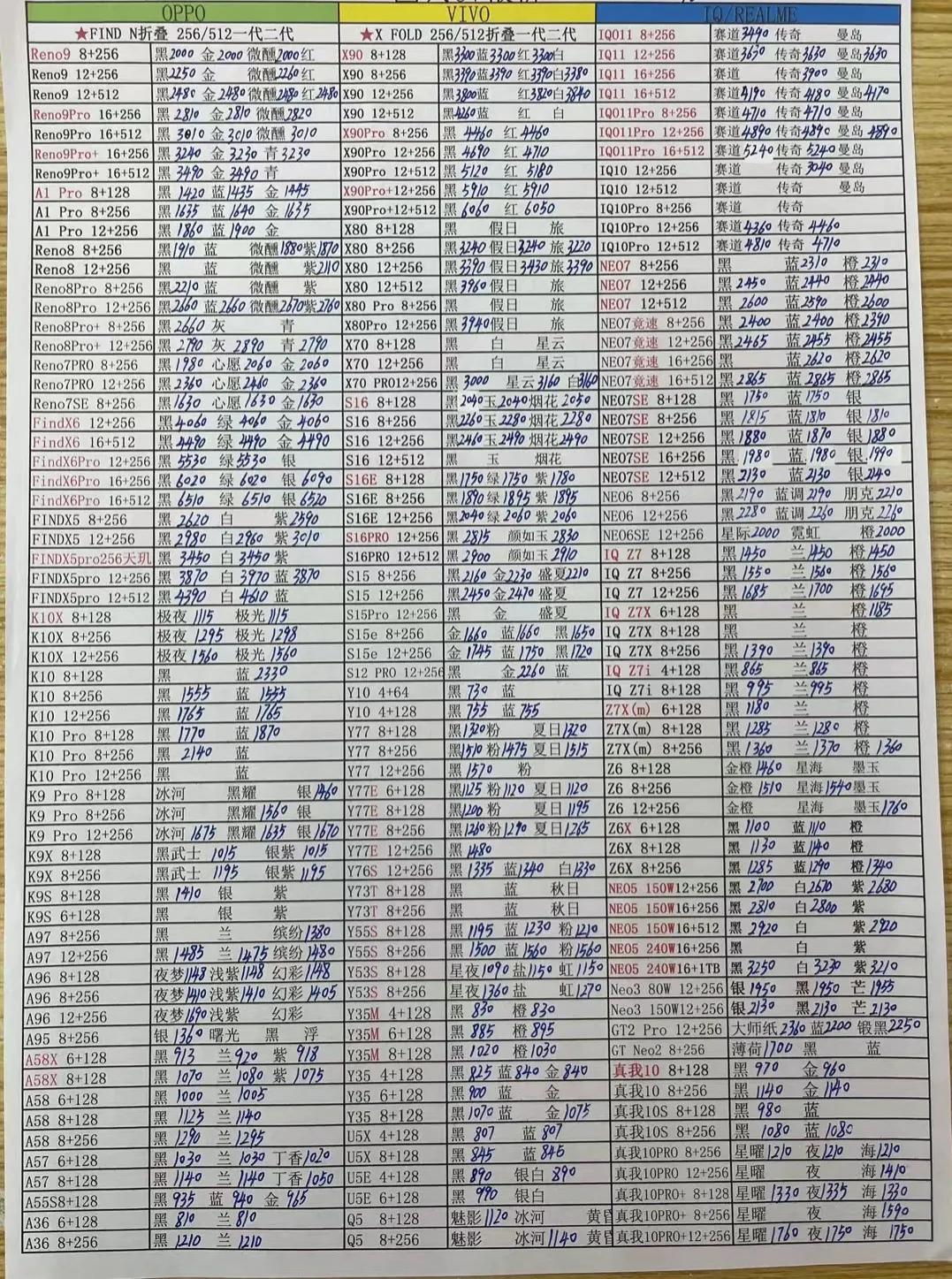 华强北iphone12pro最新报价单,9月13日华强北手机报价