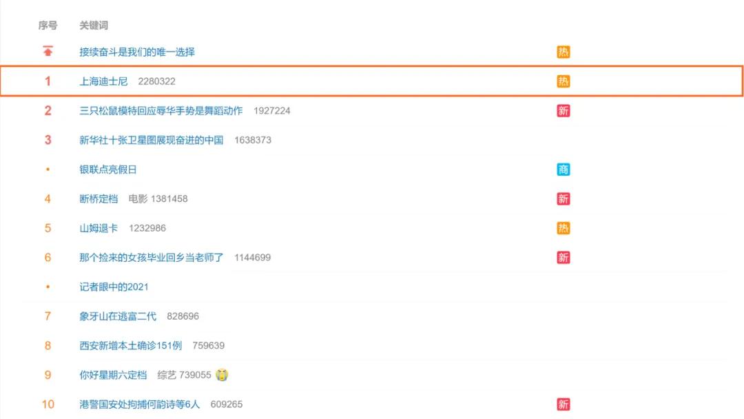 凌晨三点买迪士尼玩偶的原因,为啥有人深夜去买迪士尼玩偶
