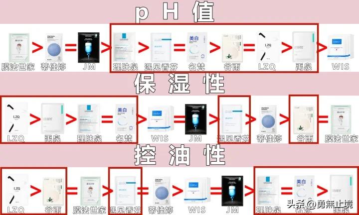 面膜推荐男士真实测评学生,测评男士面膜推荐第一名